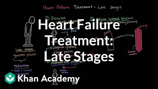 Heart failure treatment - Late stages | Circulatory System and Disease | NCLEX-RN | Khan Academy