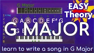 How to write a song - work out all G Major chords - Super Rock School