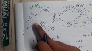 4.9 Adhoc On Demand Distance Vector routing protocol AODV