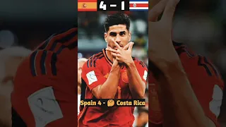 Spain vs Costa Rica Imaginary Match highlights | Fifa World Cup 2030 | #football #shorts #youtube