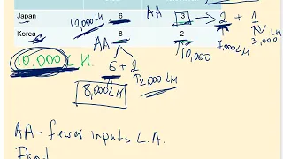 Ch 3 Interdependence and the Gains from Trade Absolute Advantage