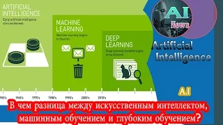 В чем разница между искусственным интеллектом-машинным обучением и глубоким обучением