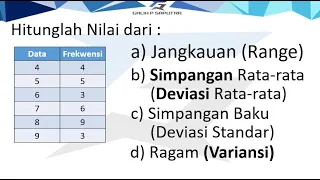 simpangan rata-rata, deviasi standar, simpangan baku, ragam variansi data tunggal