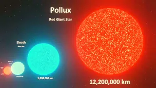 Universe Size Comparison|| Your mind will collapse if you try to imagine this # universe#sun #viral