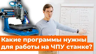 Основные программы для работы на ЧПУ станках. Artcam, Autocad, PowerMill.