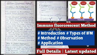 Immuno fluororescent Method | Types of Immuno fluororescent Method - Advantage & Disadvantage