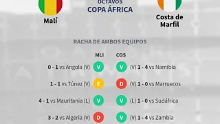 Previa Malí vs Costa de Marfil - Jornada 1 - Copa África 2019 - Pronósticos y horarios