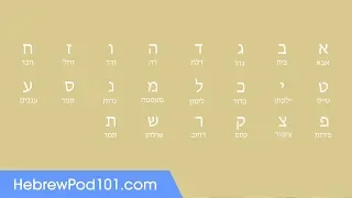 Learn ALL Hebrew Alphabet in 2 Minutes - How to Read and Write Hebrew