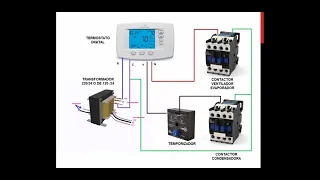 Como Detectar Fallas En Termostato De Aire (Como Se Conecta El Termostato)