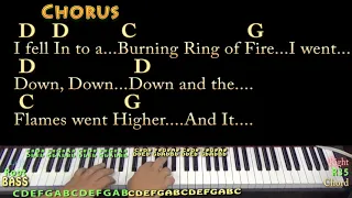 Ring of Fire (Johnny Cash) Piano Cover Lesson in G with Chords/Lyrics - Country Feel