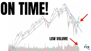 Buy Now, Wait or Sell The Stock Market This Week? History Repeating Again? [QQQ, SPY, TSLA, AAPL]