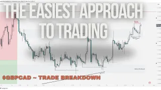The Easiest Approach to Trading | $GBPCAD Trade Breakdown | ICT Concepts