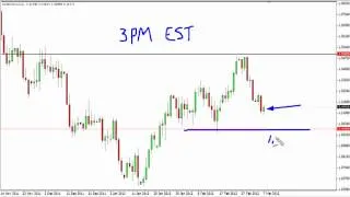 EUR/USD Technical Analysis for March 8, 2012 by FXEmpire.com