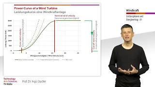 Stromertragsberechnung von Windkraftanlagen - Die Leistungskurve