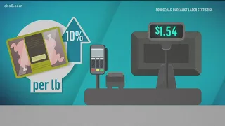 Why grocery store prices are on the rise