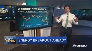Technician: This energy stock heading for a breakout