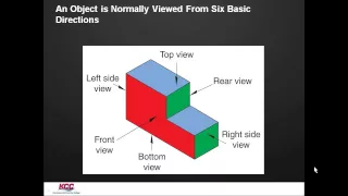 AutoCAD I  08-16 Multiview Drawings