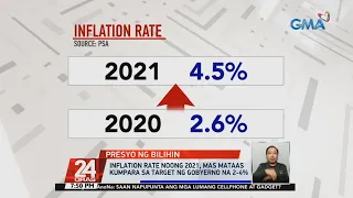 Inflation rate noong 2021, mas mataas kumpara sa target ng gobyerno na 2-4% | 24 Oras