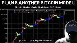 Plan B convinced S2F will work this Cycle!! When Bitcoin Spot ETF Sell off Will END?