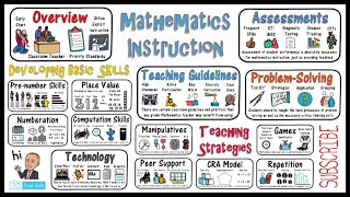 Mathematics Instruction & Math Teaching Strategies