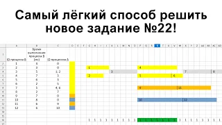 Как легко решить НОВЫЙ № 22 из ЕГЭ по информатике?