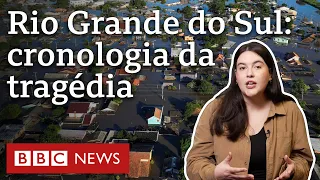 Inundações no Rio Grande do Sul: a cronologia da maior tragédia ambiental do Estado