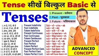 Tenses in English Grammar with Examples -Hindi | Tense Chart | Present Tenses, Past / Future Tenses