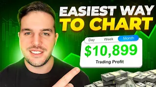 EASIEST Charting Video You’ll Ever Watch | FIND LEVELS LIKE A PRO