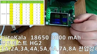 LiitoKala  18650 3000 mAh  배터리 용량 부족할때  부하테스트 중 HG2