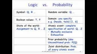 Grad Course in AI (#12): Basics of Probability