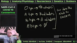 Coronavirus (SARS-Cov-2) - Blood Types and Susceptibility - Update 10