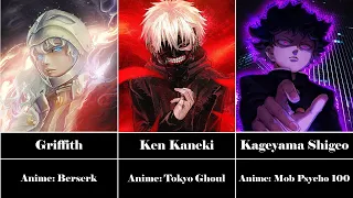 Strongest Anime Characters in Their Universe     #animecharacters  #strongestanimecharacter