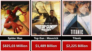 Top 100 Biggest Box Office Movies Of All Time