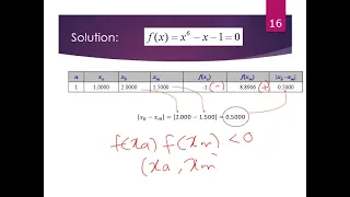 Chapter 2: Solution to Nonlinear Equations using Bisection Method