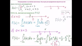 Непрерывная случайная величина. Функция распределения