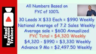 How Much Money Do Insurance Agents Make Selling Final Expense?