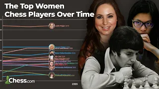 The Top Women Chess Players Over Time