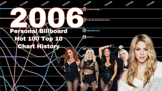 (2006) Personal Billboard Hot 100 Top 10 Chart History