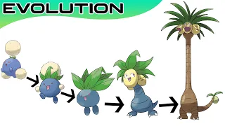 Pokémon Evolutions You Didn't Know #54 | Max S