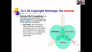 ‘The Origin of Copyright’ by Dr Guan Wenwei