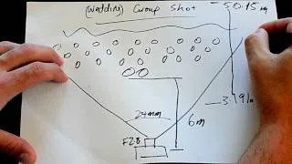 DOF & aperture made simple