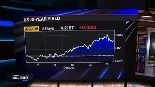 Focus on Fed Policy