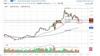 Gold Technical Analysis for the Week of March 8, 2021 by FXEmpire
