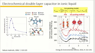 Tutorial 2-Capacitance of electrical double-layer capacitor