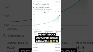 💸💸 Best Penny Stocks to Buy Now in 2023 #shorts #ytshorts #stocks #pennystocks #investing #viral