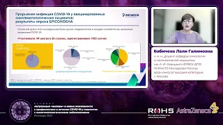 «Актуальные «вызовы» и новые возможности в профилактике и лечении COVID-19 у пациентов