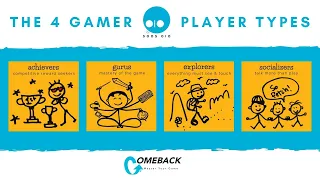 Understanding Gamers - The 4 Player Types