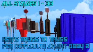 Ken's Truss To Truss Per Difficulty Chart Obby 2 [All Stages 1-33] (ROBLOX Obby)