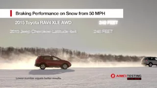 Toyota Rav4 vs Honda CR-V vs Subaru Forester vs Jeep Cherokee