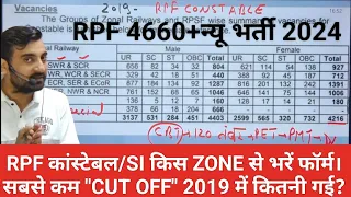 RPF CONSTABLE/SI 4660+भर्ती 2024। किस "ZONE" की "CUT OFF" कितनी जाती हे। By Vivek Sir Exampur